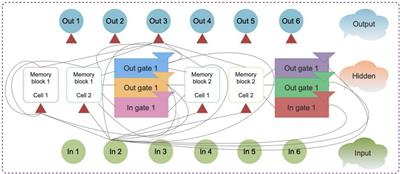 Prediction of Air Pollution Interval Based on Data Preprocessing and Multi-Objective Dragonfly Optimization Algorithm